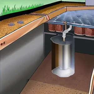 Подвал в доме: гидроизоляция и дренаж